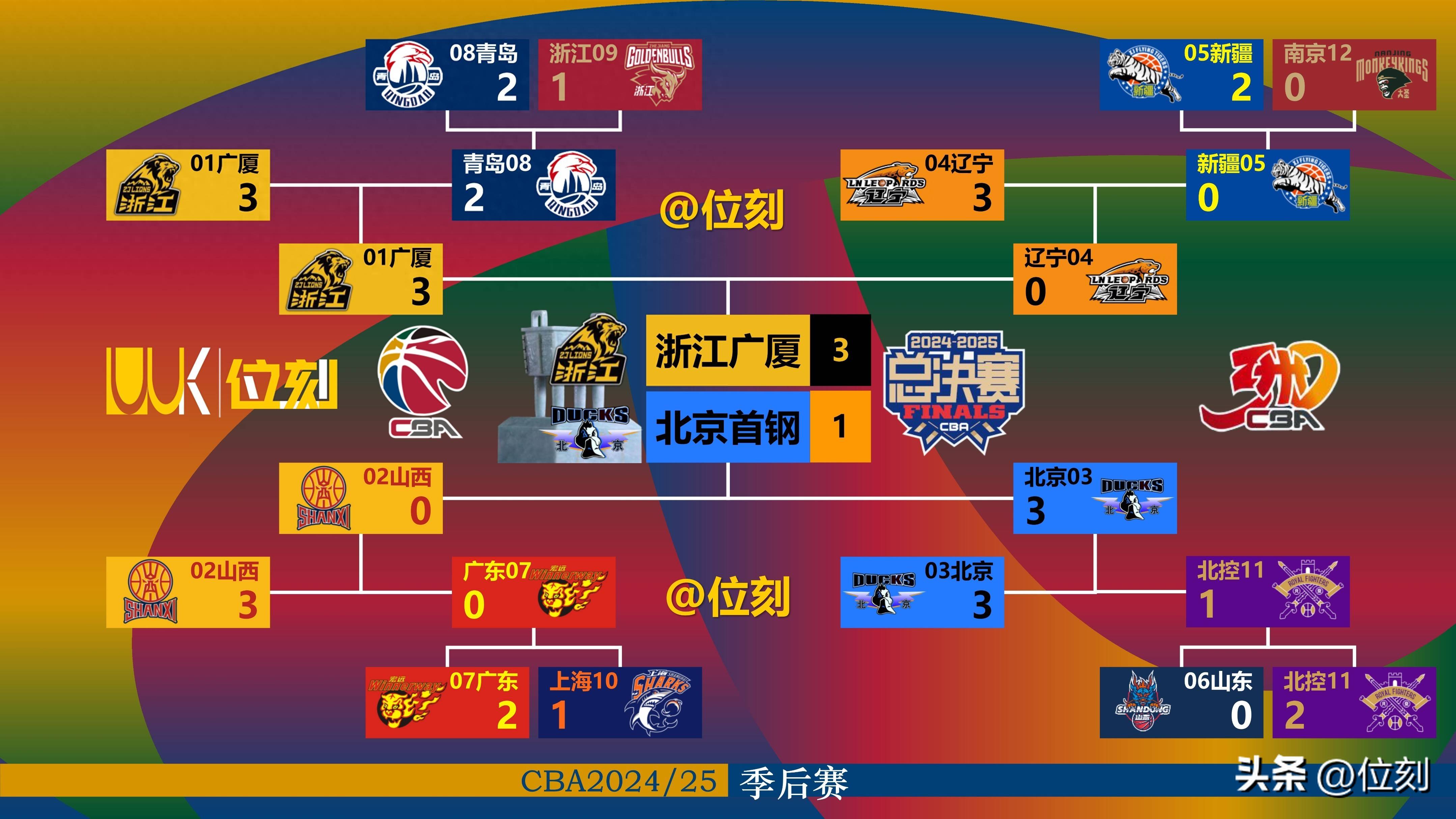 今夜CBA常规赛传出新动向；毕尔巴鄂竞技遗憾出局；管理层表态：话题不断；心理建设被强调的简单介绍